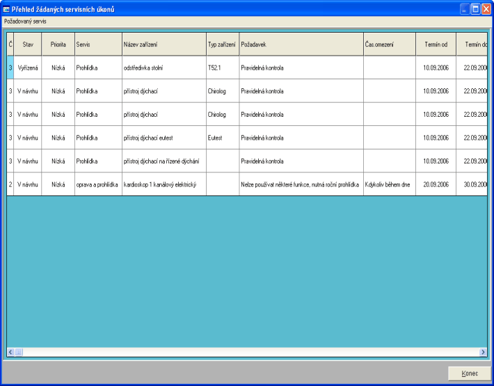 Pehled danch servisnch kon